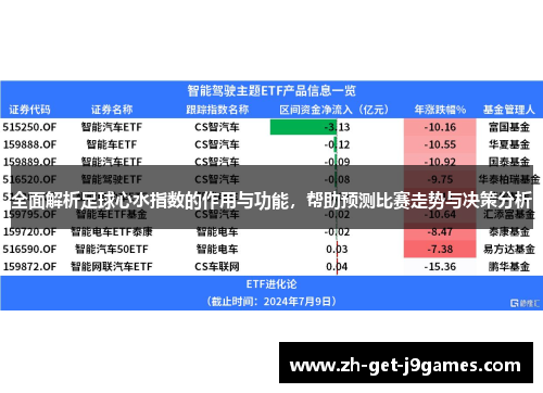 全面解析足球心水指数的作用与功能，帮助预测比赛走势与决策分析