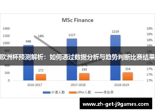 欧洲杯预测解析：如何通过数据分析与趋势判断比赛结果