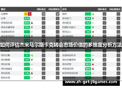 如何评估杰米马尔斯卡克转会市场价值的多维度分析方法 如何评估杰米马尔斯卡克转会市场价值的多维度分析方法