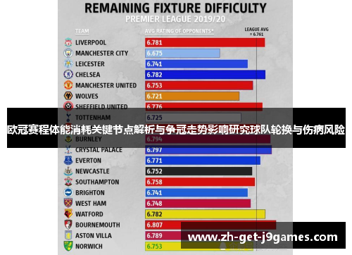欧冠赛程体能消耗关键节点解析与争冠走势影响研究球队轮换与伤病风险
