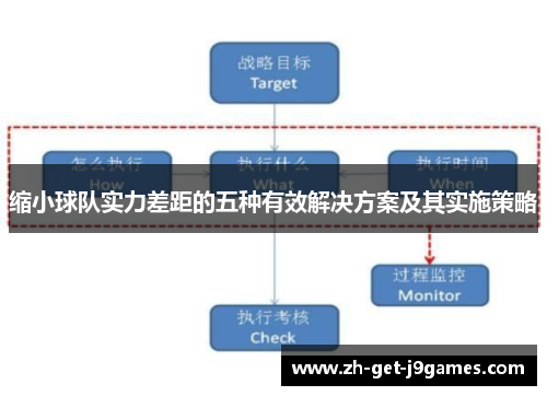 缩小球队实力差距的五种有效解决方案及其实施策略