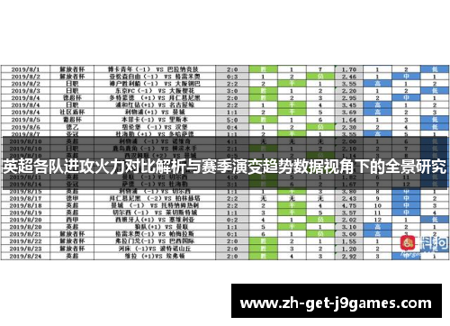 英超各队进攻火力对比解析与赛季演变趋势数据视角下的全景研究 英超各队进攻火力对比解析与赛季演变趋势数据视角下的全景研究
